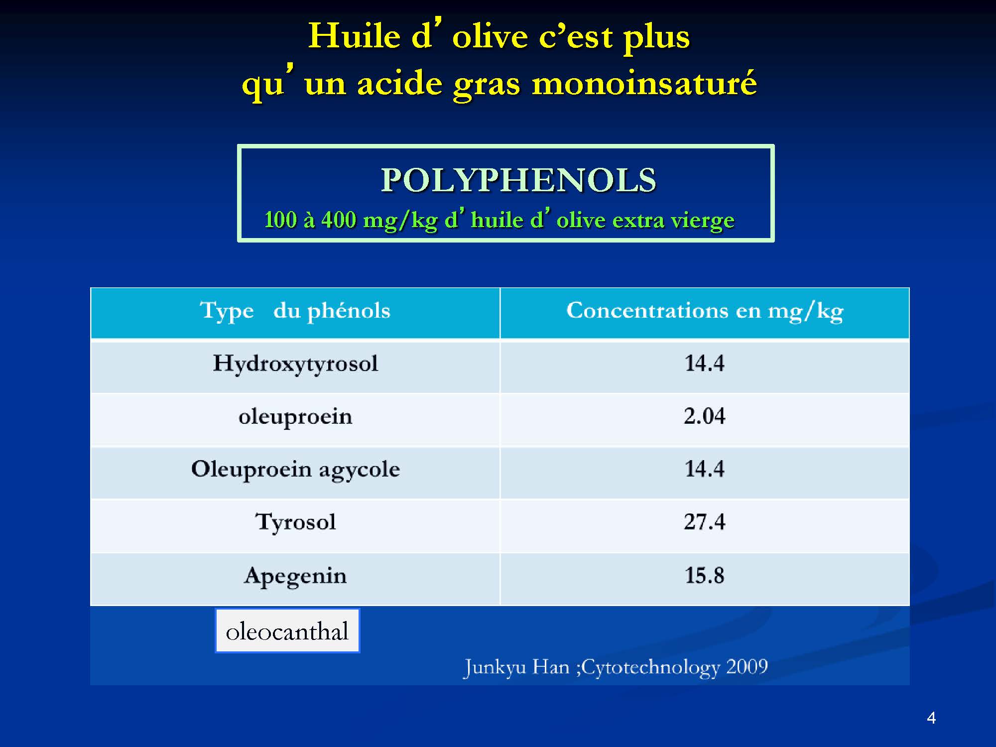 Effets curatifs de l’olivier sur la santé