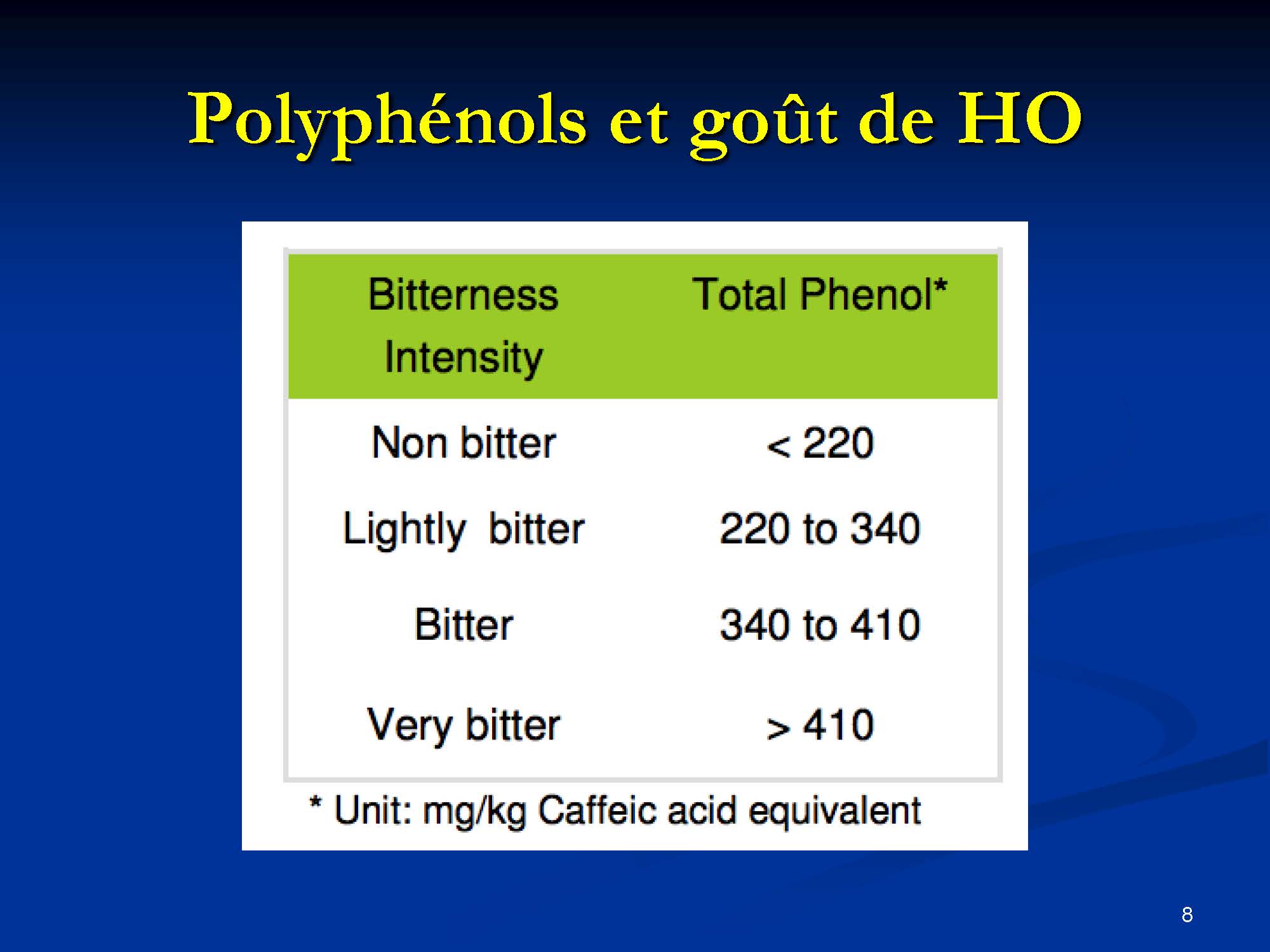 Effets curatifs de l’olivier sur la santé