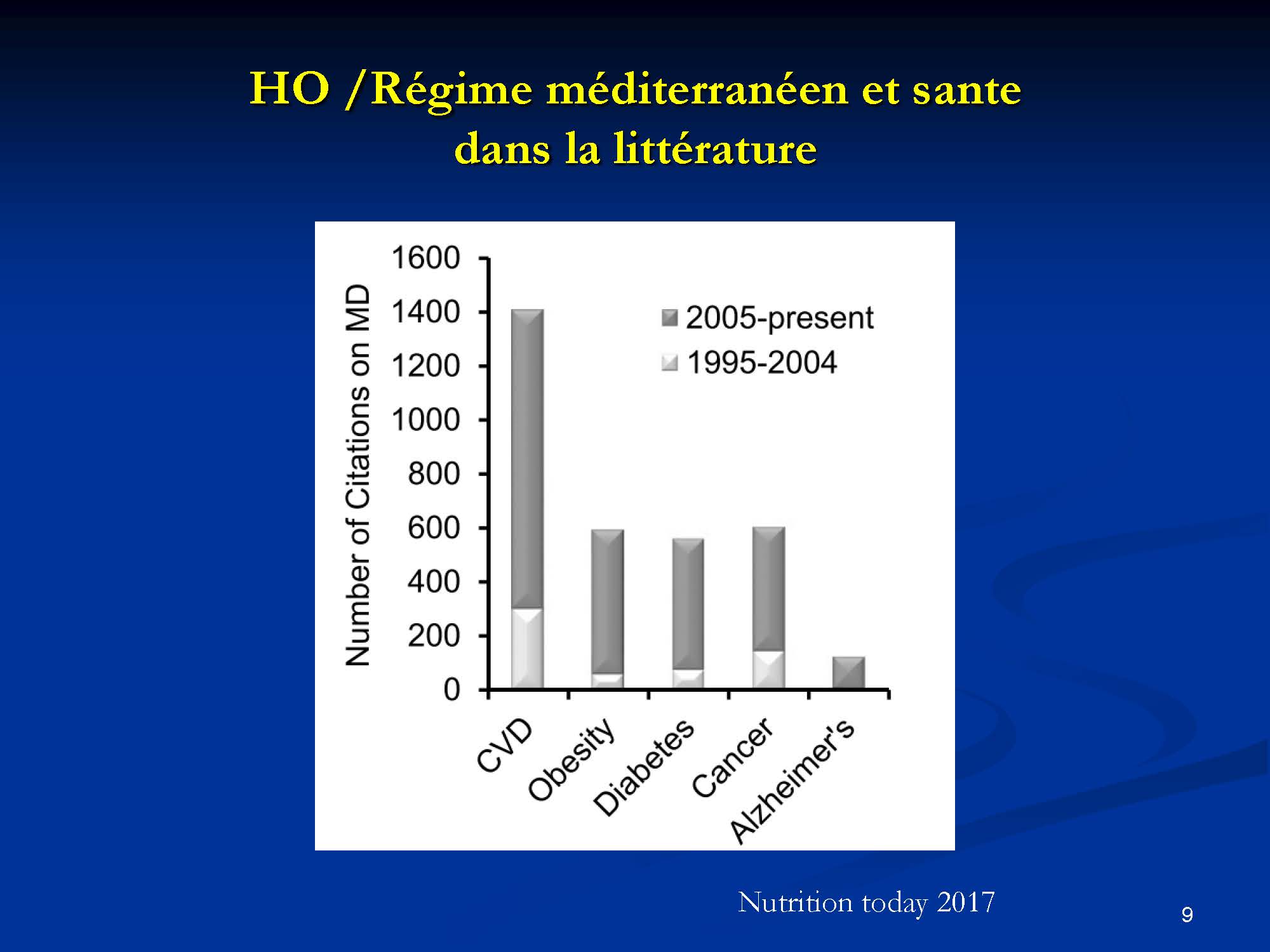 Effets curatifs de l’olivier sur la santé