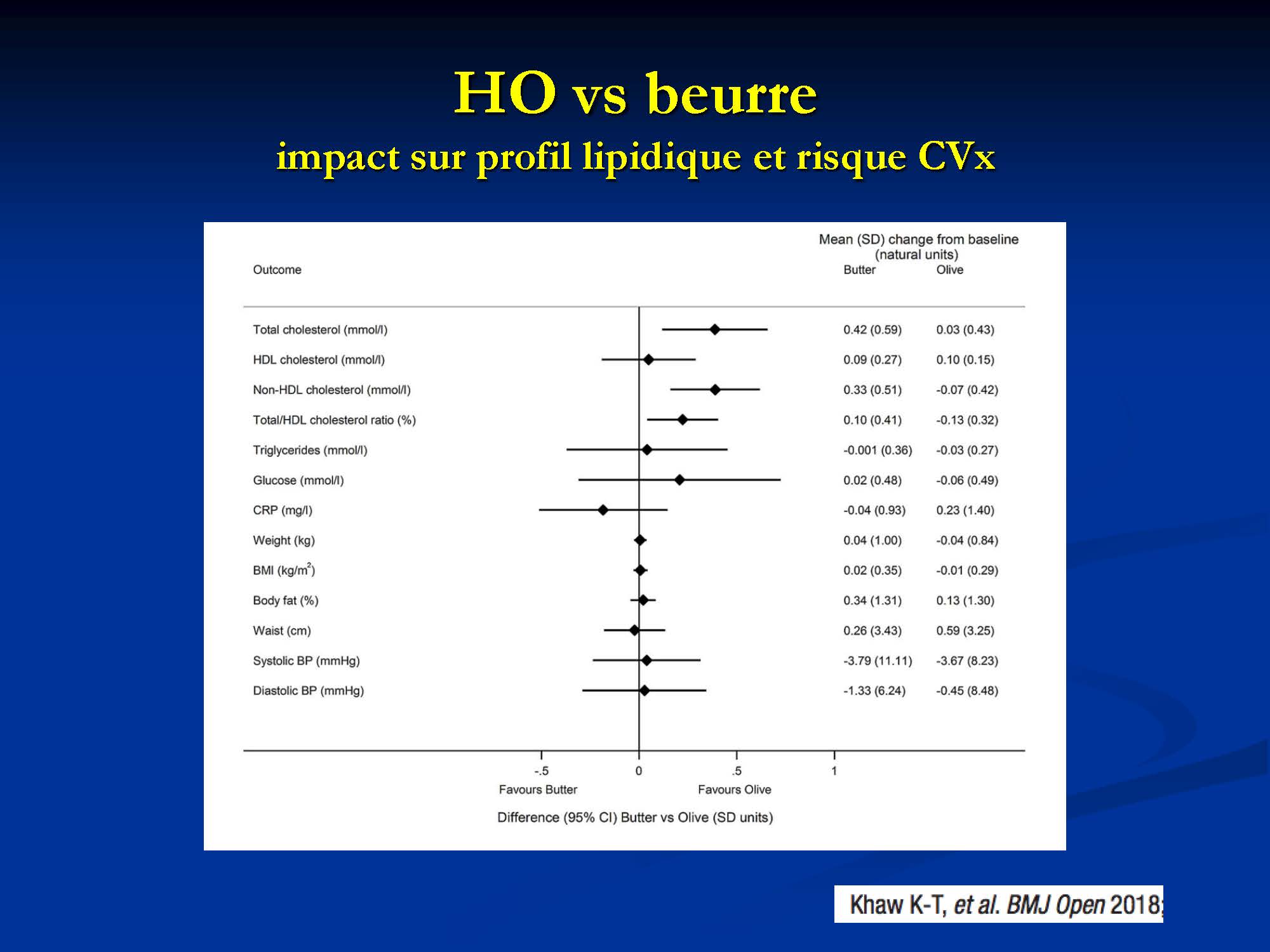 Effets curatifs de l’olivier sur la santé