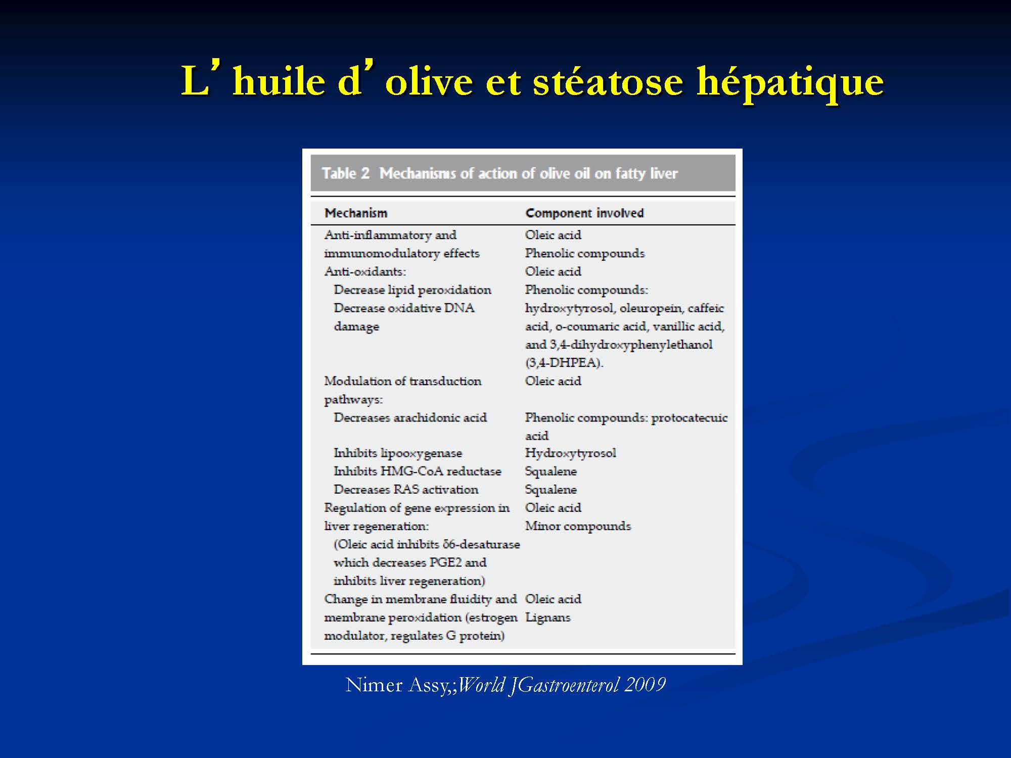 Effets curatifs de l’olivier sur la santé
