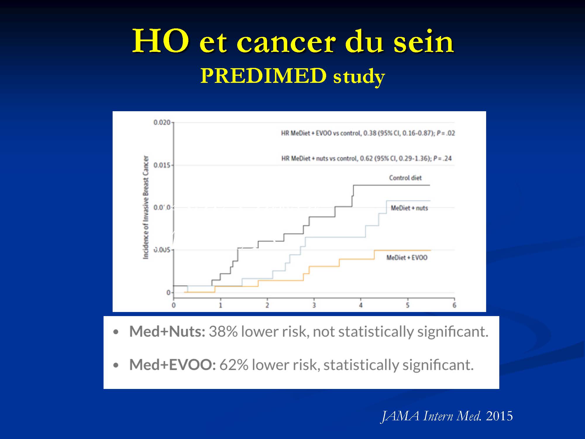 Effets curatifs de l’olivier sur la santé