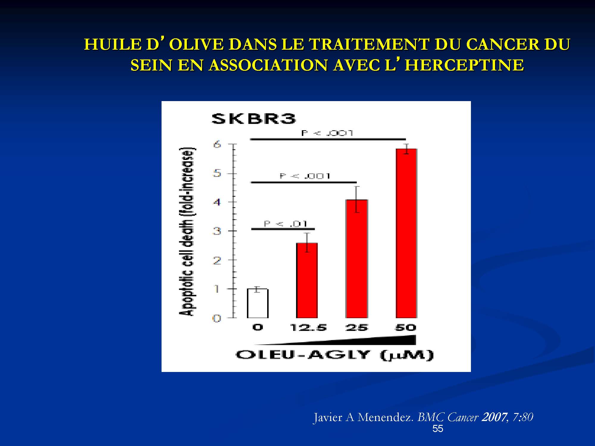 Effets curatifs de l’olivier sur la santé